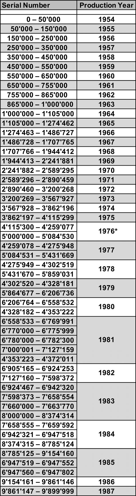 how much does a rolex watchmaker make|Rolex production per year.